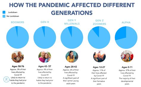 what is a zoomer age.